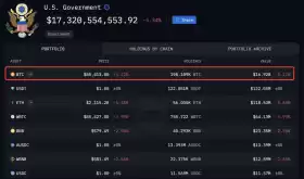 Lookonchain