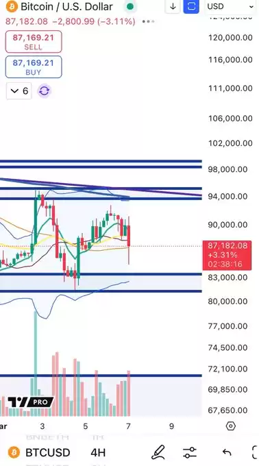 Cheds Trading