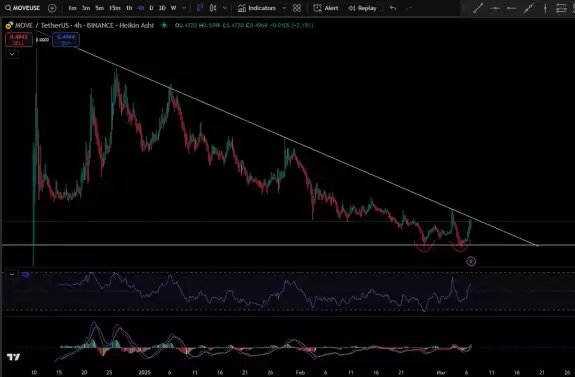 CryptoBusy