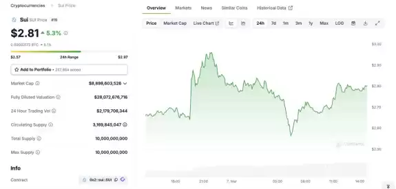 Wise Crypto
