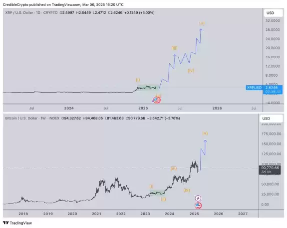 CrediBULL Crypto