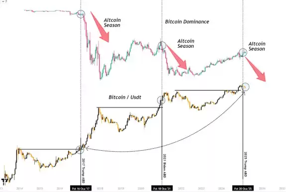 Cryptosahintas