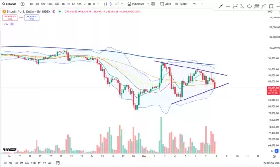 Cheds Trading