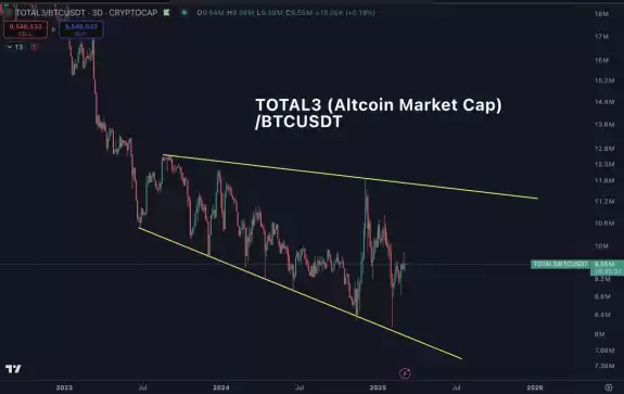 Daan Crypto Trades
