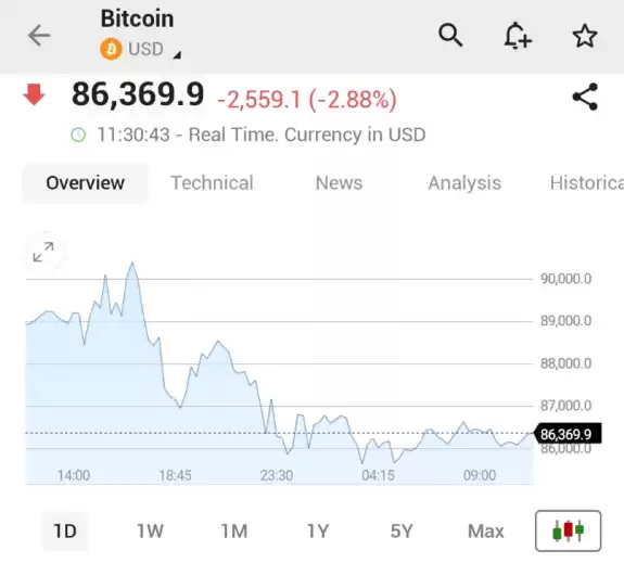 Investing.com