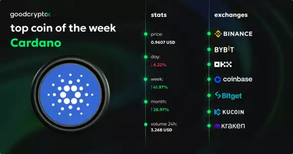 GoodCrypto