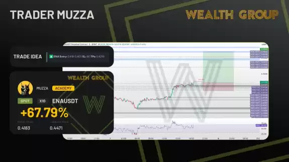 Wealth Group