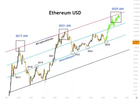 Cryptosahintas