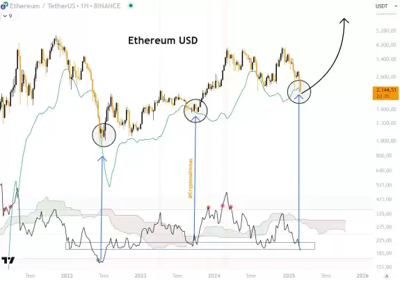 Cryptosahintas