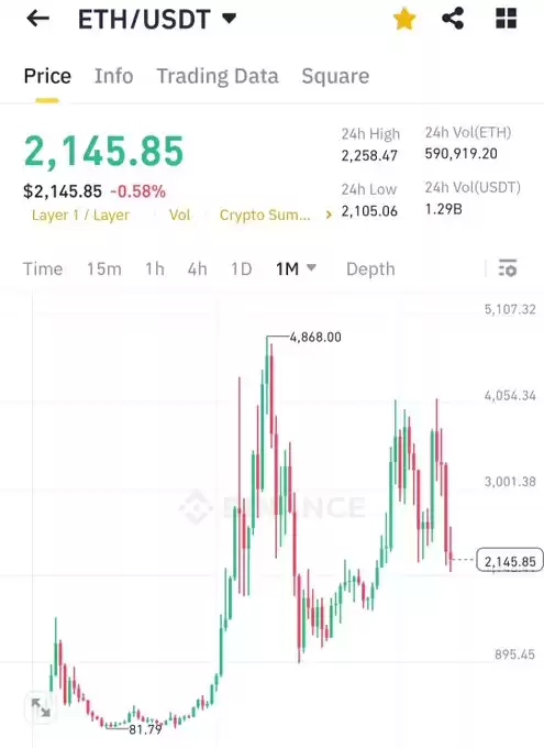 CryptoTelugu