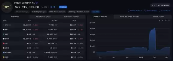 CryptoGoos