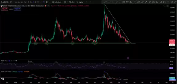 CryptoBusy