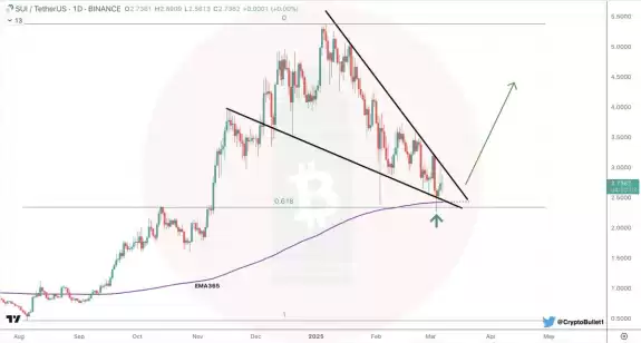 CryptoBullet