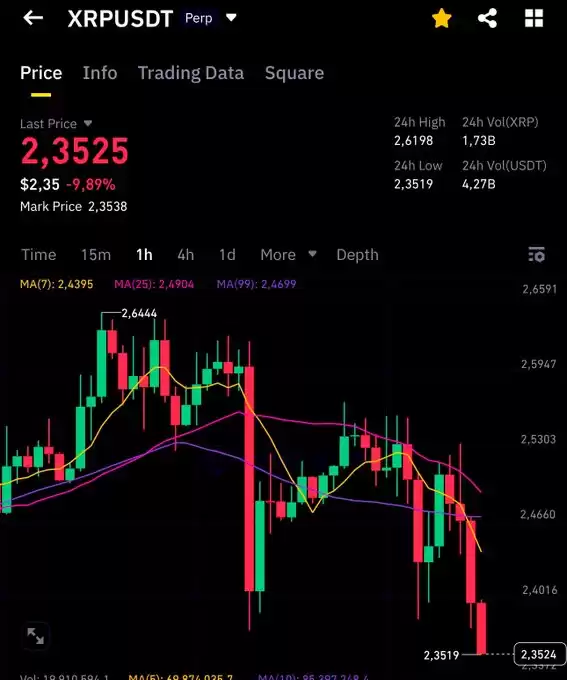 EDO FARINA 🅧 XRP