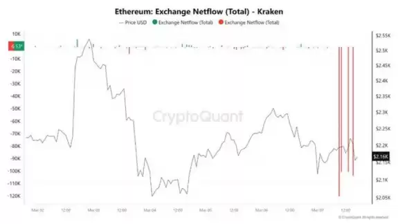 Crypto Rover