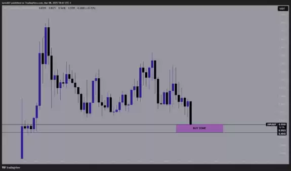 $0uL