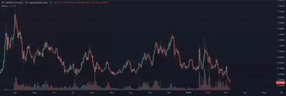 Lexapro