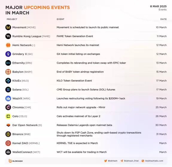 BlokHash Labs