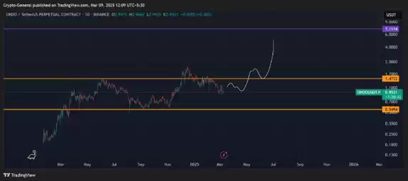 Crypto General🧲