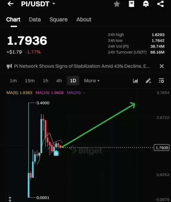 Pi News