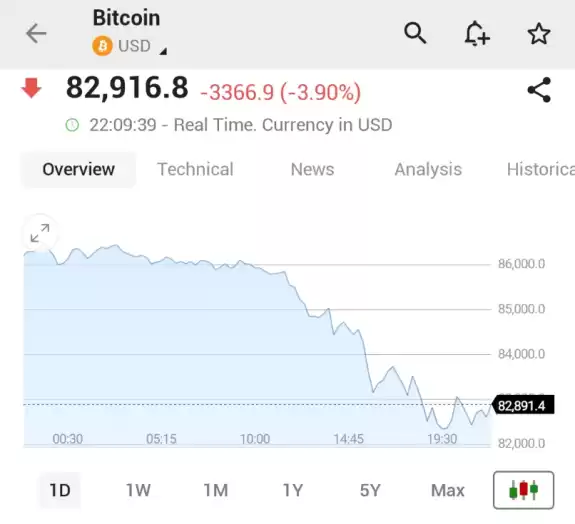 Investing.com