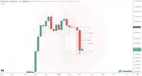 CryptoBullet