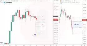 CryptoBullet