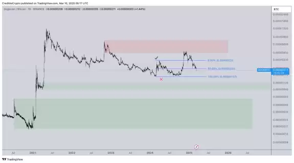 CrediBULL Crypto