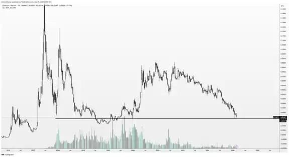 Altcoin Sherpa