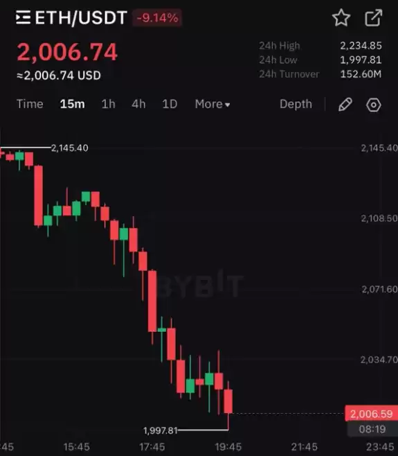 Crypto Rover