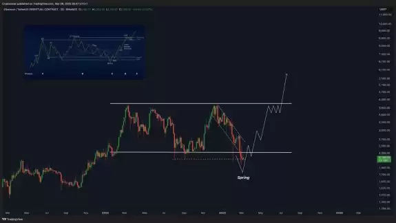 CryptosRUs