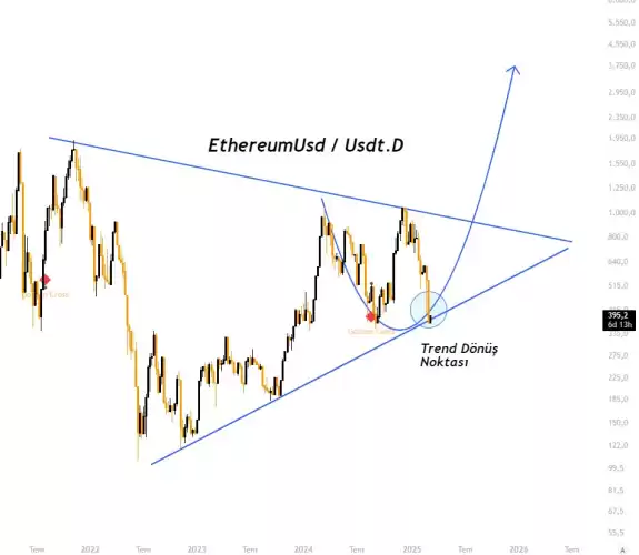 Cryptosahintas