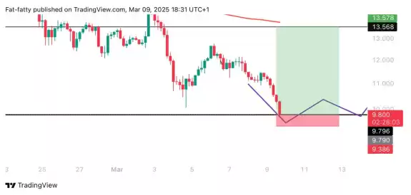 Unknown Trader