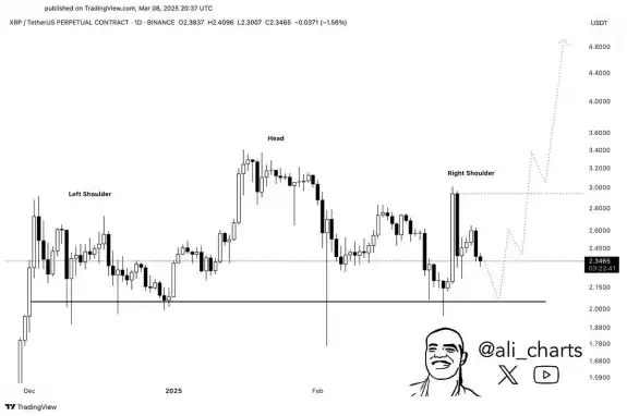CryptosRUs