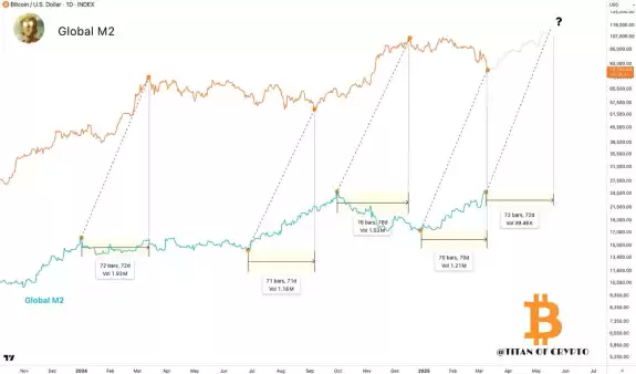 Titan of Crypto