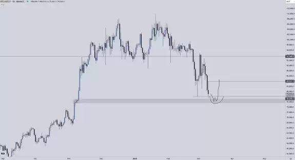 Crypto Chase