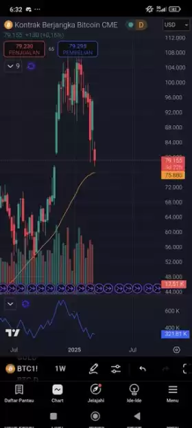 Crypto Ndo!🇮🇩