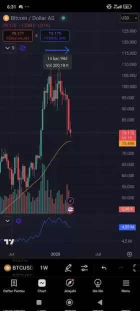 Crypto Ndo!🇮🇩