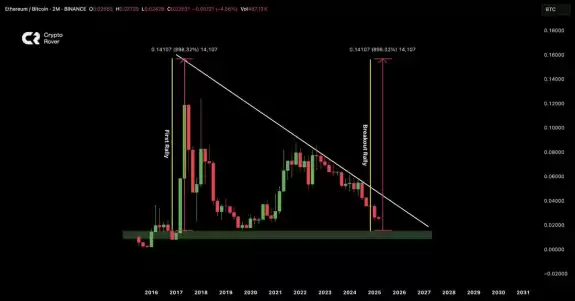 Crypto Rover