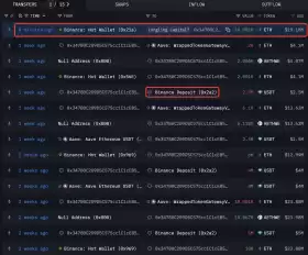 Lookonchain