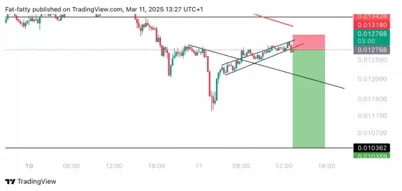 Unknown Trader
