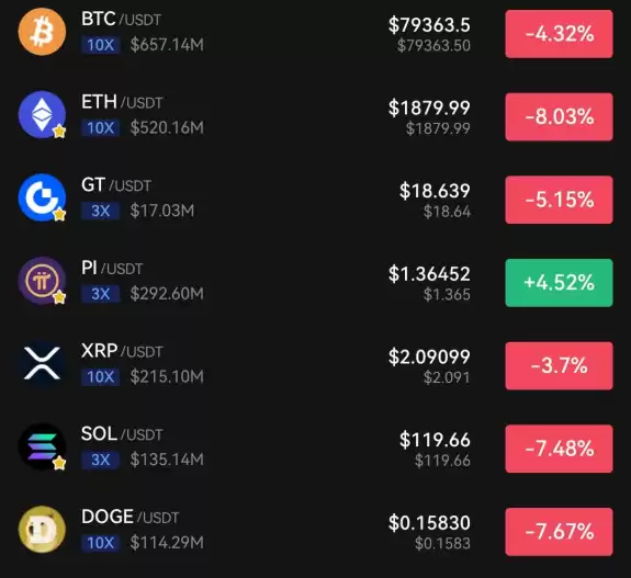 Pi News