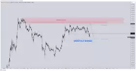CrediBULL Crypto