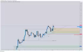 CrediBULL Crypto