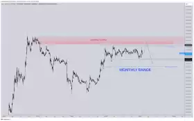 CrediBULL Crypto