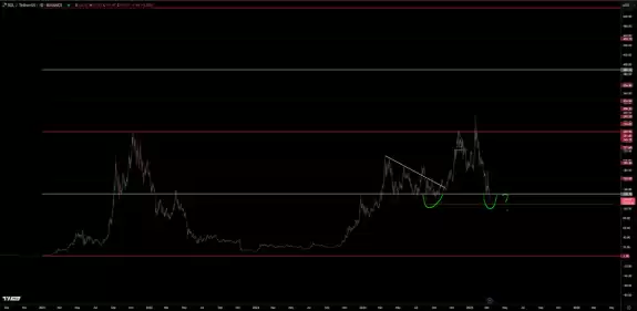 TraderSZ