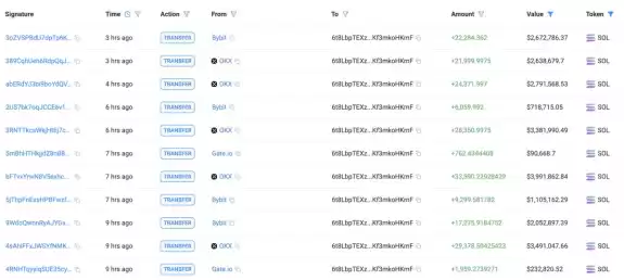 Lookonchain