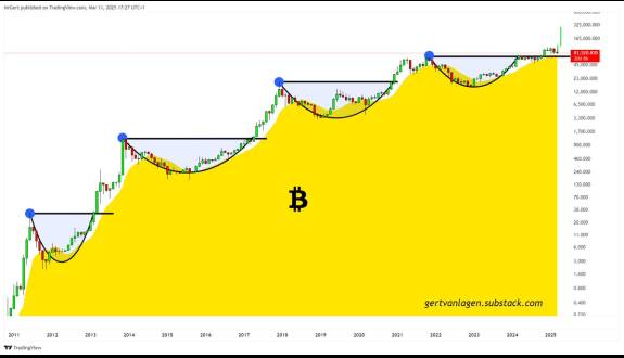 Deep Web Kripto