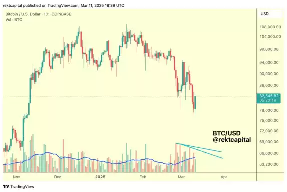 Rekt Capital