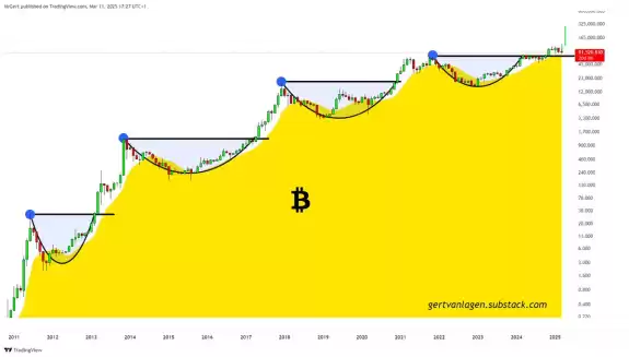 Deep Web Kripto